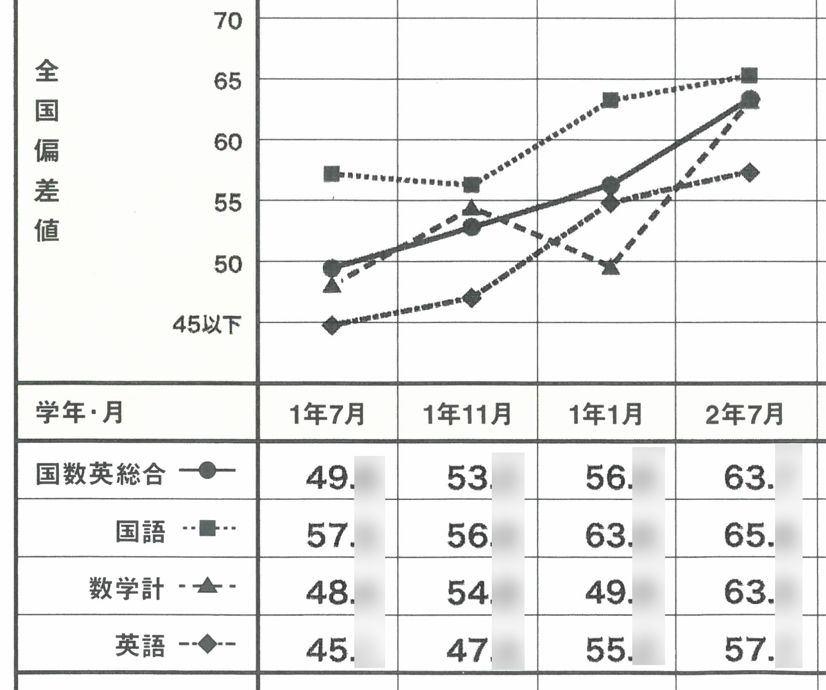 今月の爆上げさん_成績