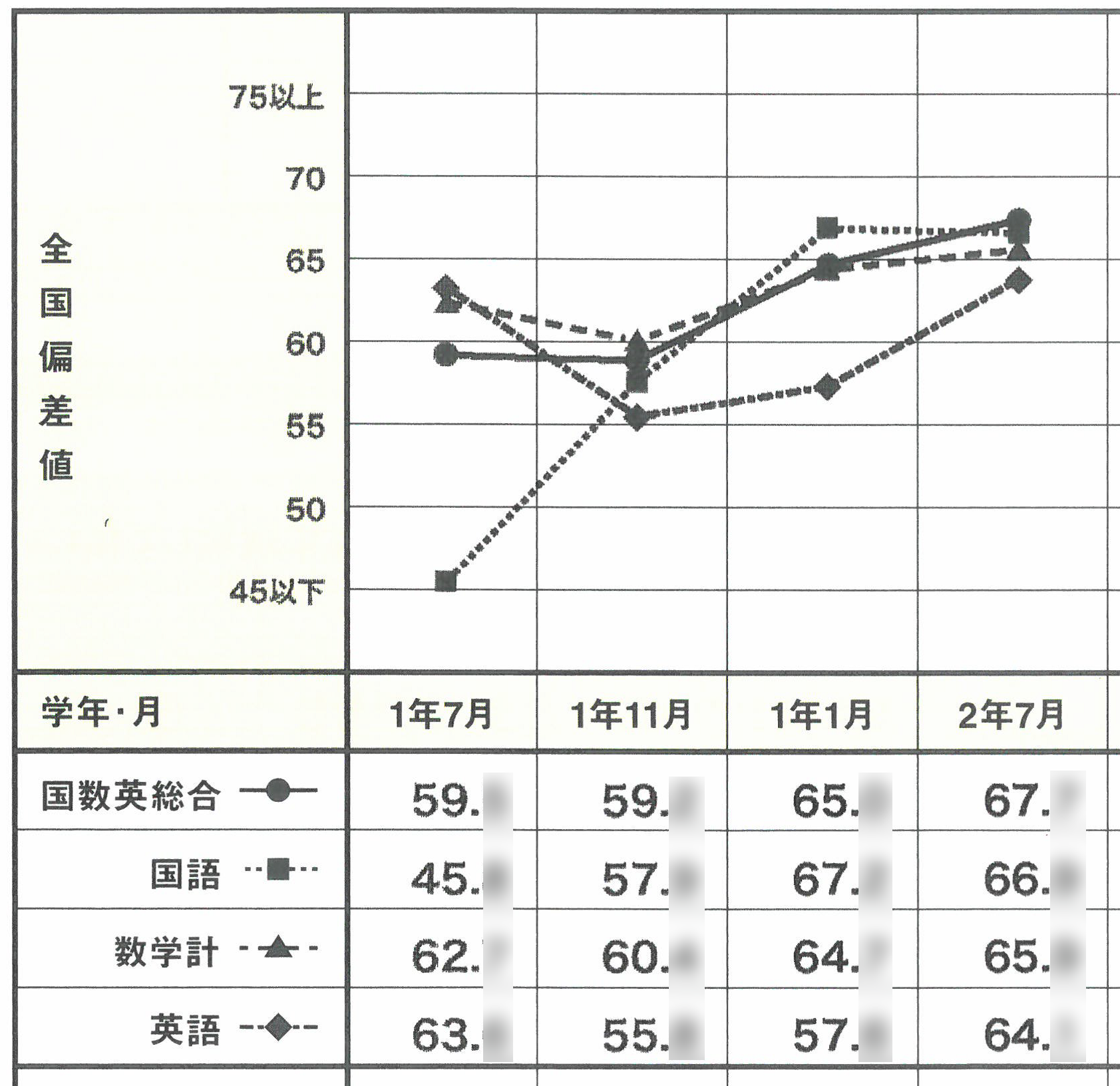 今月の爆上げさん_成績