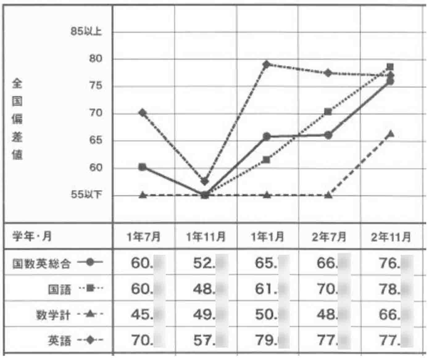 今月の爆上げさん_成績